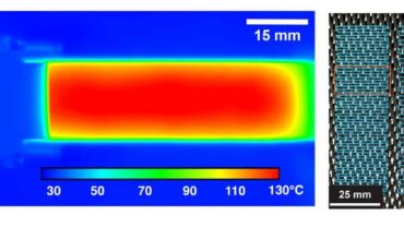 Four panels showing a self-healing composite: 1) microstructure with blue elements, 2) thermal image gradient, 3) detailed weave pattern, 4) close-up of fibers and structure.