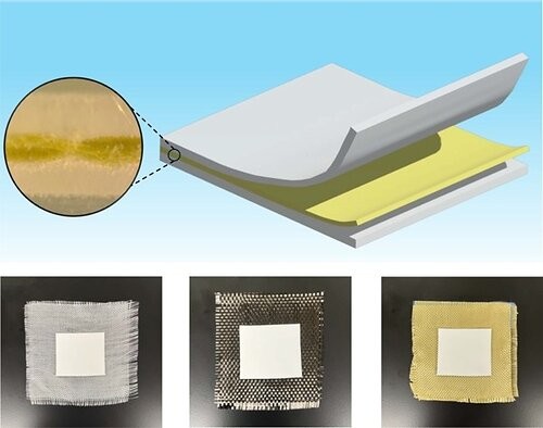 Demonstration of radiative cooling fabrics with layers shown in a cross-section, featuring various textures and colors against a gradient background.